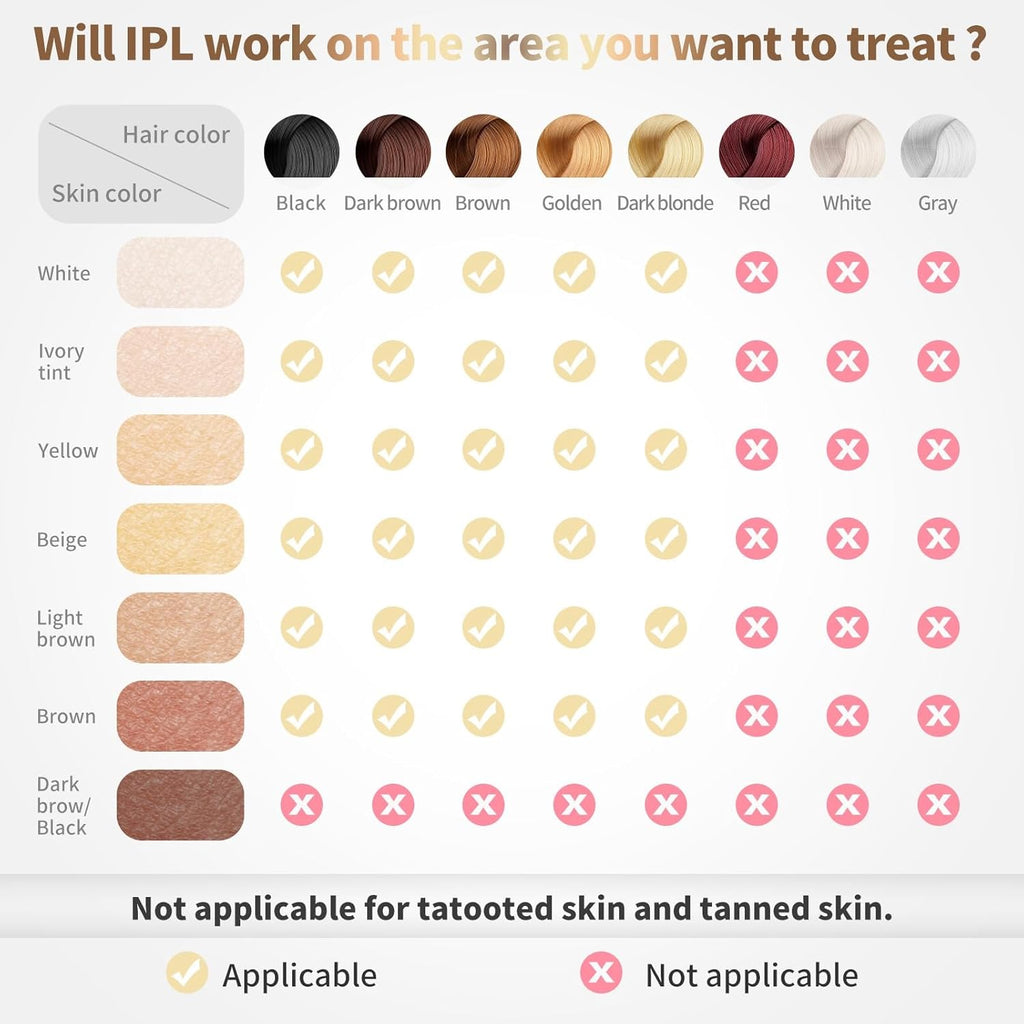 Mini Laser Hair Removal Device (5 Lac Flashes) with Replacement Warranty