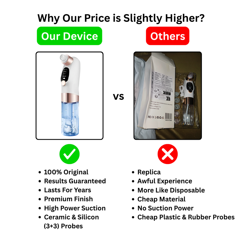 Mini Hydra Facial Device with FREE Serum + Replacement Warranty